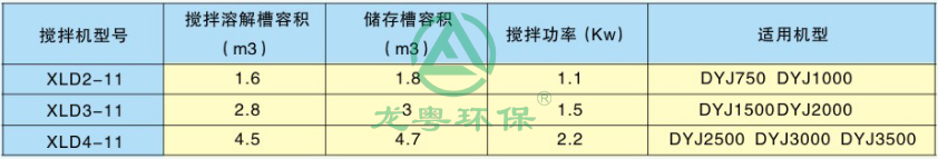 絮凝剂制备装置